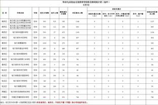 科尔：我们的团队会很特别 我喜欢执教这支队伍